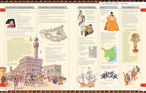 Timelines of World History