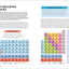 Engineering Made Simple: A Complete Guide in Ten Easy Lessons