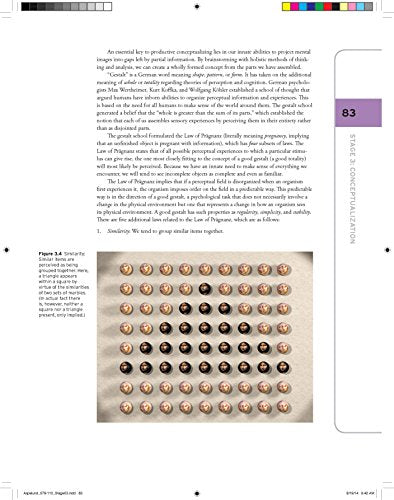 The Design Process by Aspelund, Karl