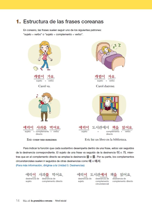 Uso de la gramática coreana -Nivel inicial