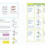 Everything You Need to Ace Geometry in One Big Fat Notebook (Big Fat Notebooks)