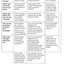 Amplify Your Impact: Coaching Collaborative Teams in PLCs (Instructional Leadership Development and Coaching Methods for Collaborative Learning) (Solutions)