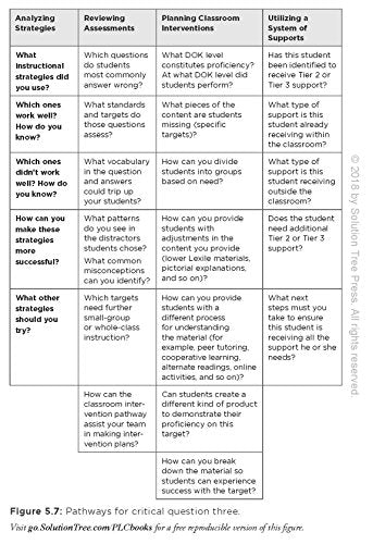 Amplify Your Impact: Coaching Collaborative Teams in PLCs (Instructional Leadership Development and Coaching Methods for Collaborative Learning) (Solutions)