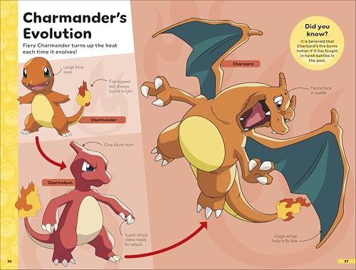 Pokémon Book of Evolutions
