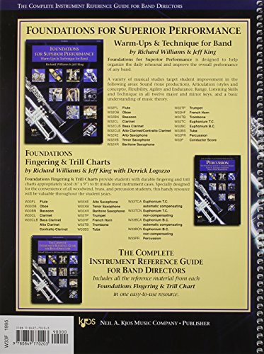 Complete Instrument Reference Guide for Band Directors: Conductor's Manual