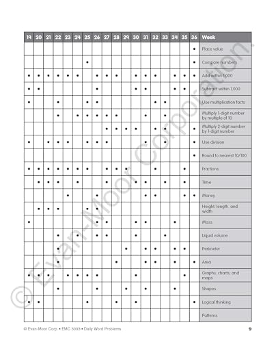 Evan-Moor Daily Word Problems, Grade 3, Homeschooling & Classroom Resource Workbook, Problem-Solving Real Life Math Skills, Reproducible Worksheet ... Fractions, Time (Daily Word Problems Math)