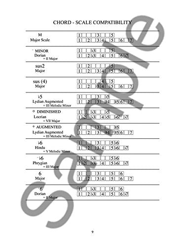 Guitar Grimoire - Chord Scale Compatibility - Updated Edition by Adam Kadmon