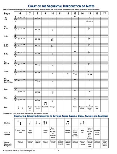 Accent on Achievement, B flat Clarinet Book 1