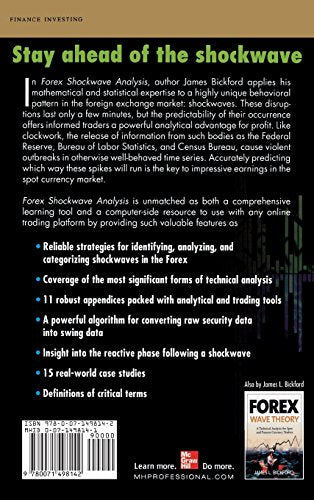 Forex Shockwave Analysis