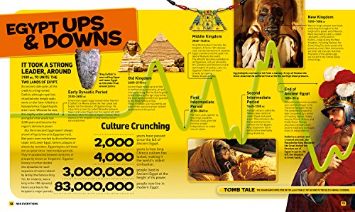 Everything: Ancient Egypt