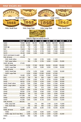 A Guide Book of United States Coins "Redbook" 2024 Hardcover (Official Red Book Guide Book of United States Coins)