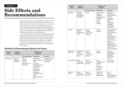 The Essential Cancer Treatment Nutrition Guide and Cookbook: Includes 150 Healthy and Delicious Recipes