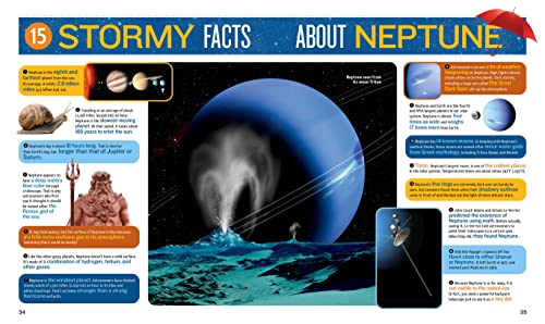 1,000 Facts About Space — back cover