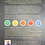 The 5 Love Languages Singles Edition by Gary D. Chapman