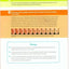 100 Things Every Designer Needs to Know About People by Wein