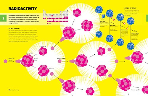 The Periodic Table: A visual guide to the elements