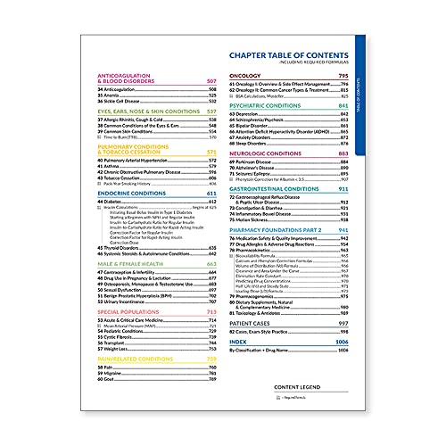 RxPrep's 2022 Course Book for Pharmacist Licensure Exam Preparation