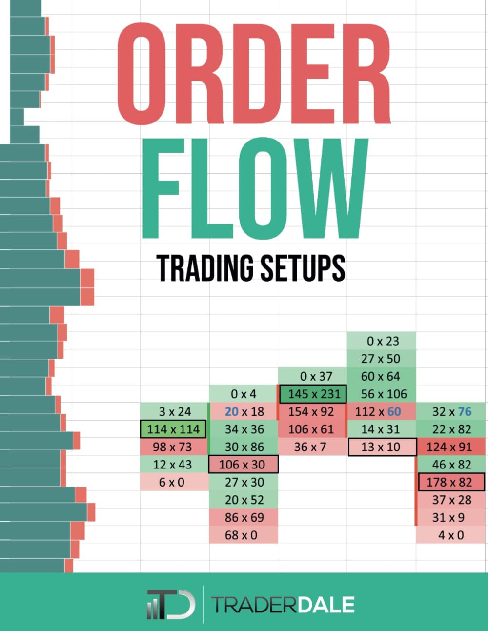 ORDER FLOW: Trading Setups (The Insiders Guide To Trading)