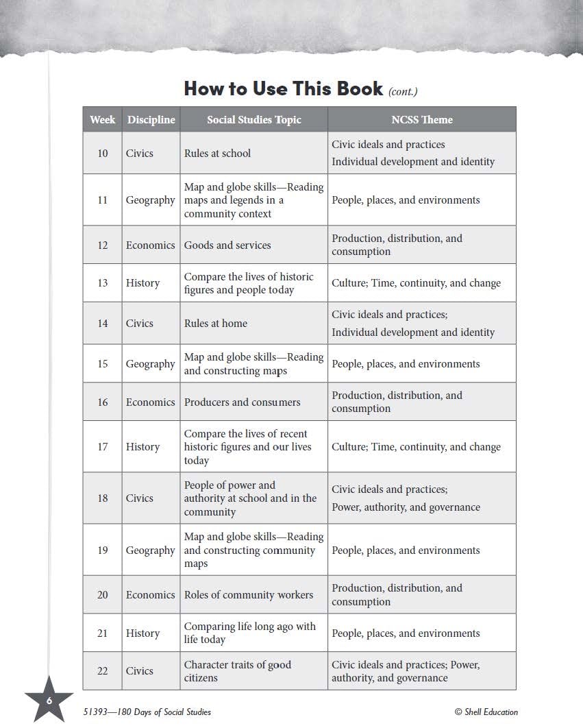 180 Days: Social Studies for First Grade: Practice, Assess, Diagnose