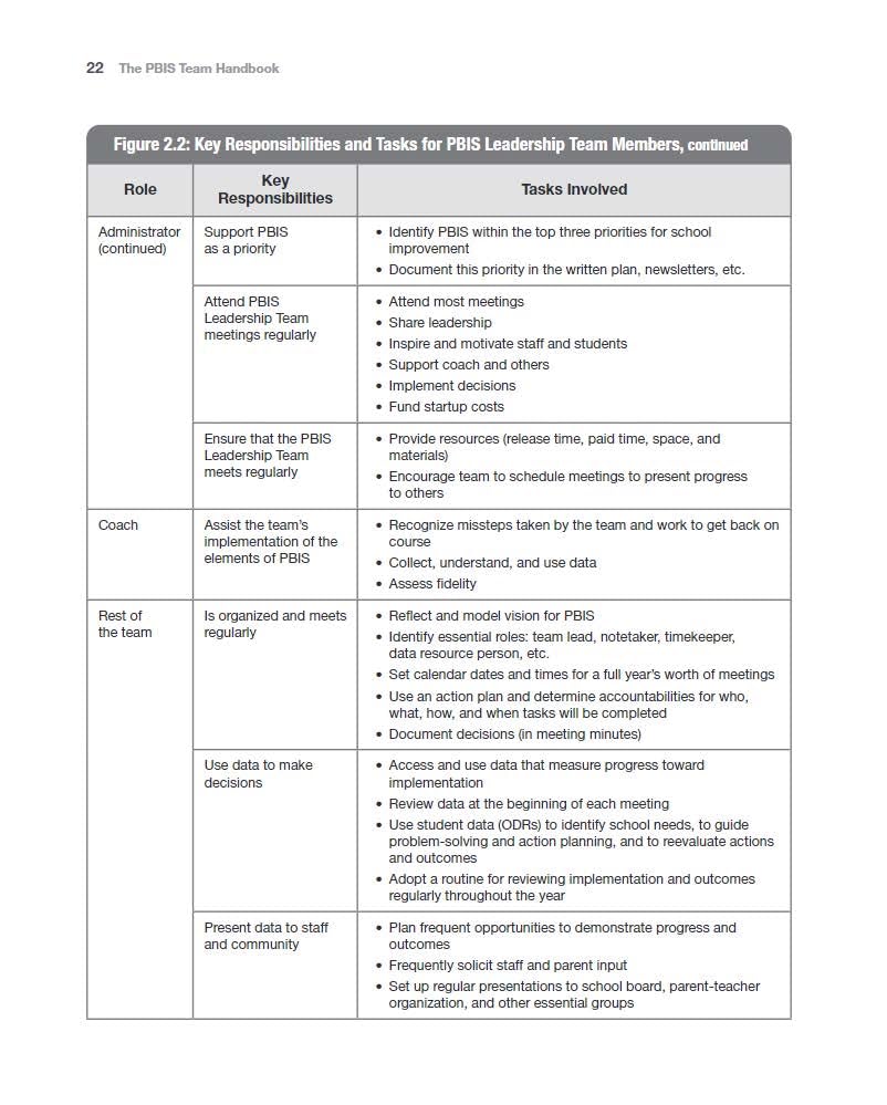 The PBIS Team Handbook: Setting Expectations and Building Positive Behavior (Free Spirit Professional)