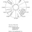 Planets in Transit: Life Cycles for Living