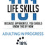Life Skills 101: The Crash Course in Adulting - Because Apparently You Should Know This By Now - Gifts for Birthdays, Teens, Graduation, 18th ... College Freshmen (The Adulting Adventure)