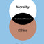 What's the Difference? Philosophy: 150 Key Concepts in Philosophy