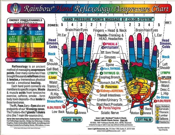 SET 4 CHARTS: REFLEXOLOGY-FOOT & HAND, CHAKRAS, & IRIDOLOGY (EYE Reflexology). in Inner Light Resources RAINBOW Charts Series. 8.5 x 11 in. (Small Poster/ Large Cards)