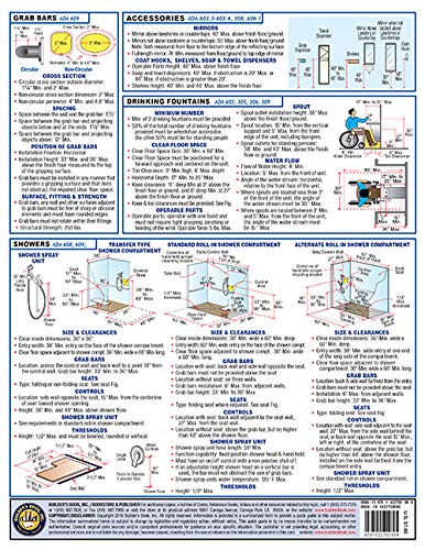 ADA Accessibility Details Quick-Card: Updated based on 2010 ADA