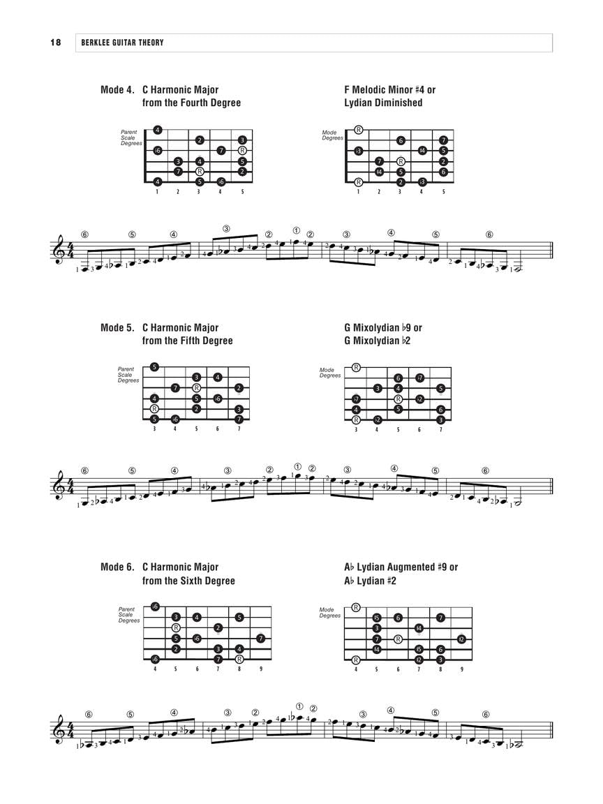 Berklee Guitar Theory  Music Theory for Guitarists with Scales, Chords, and Harmony  Guitar Sheet Music and Fretboard Exercises for Beginners and Intermediate Players  Learn Modern Guitar Logic