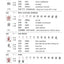 Far East 3000 Chinese Character Dictionary (Traditional Char