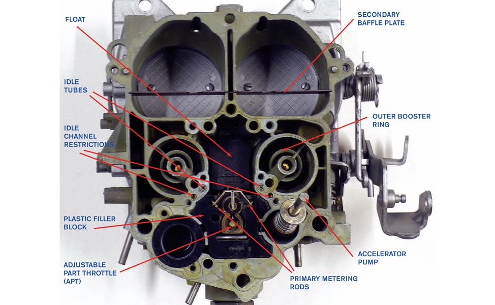 How to Rebuild & Modify Rochester Q Carb (S-a Design)