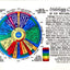 SET 4 CHARTS: REFLEXOLOGY-FOOT & HAND, CHAKRAS, & IRIDOLOGY (EYE Reflexology). in Inner Light Resources RAINBOW Charts Series. 8.5 x 11 in. (Small Poster/ Large Cards)