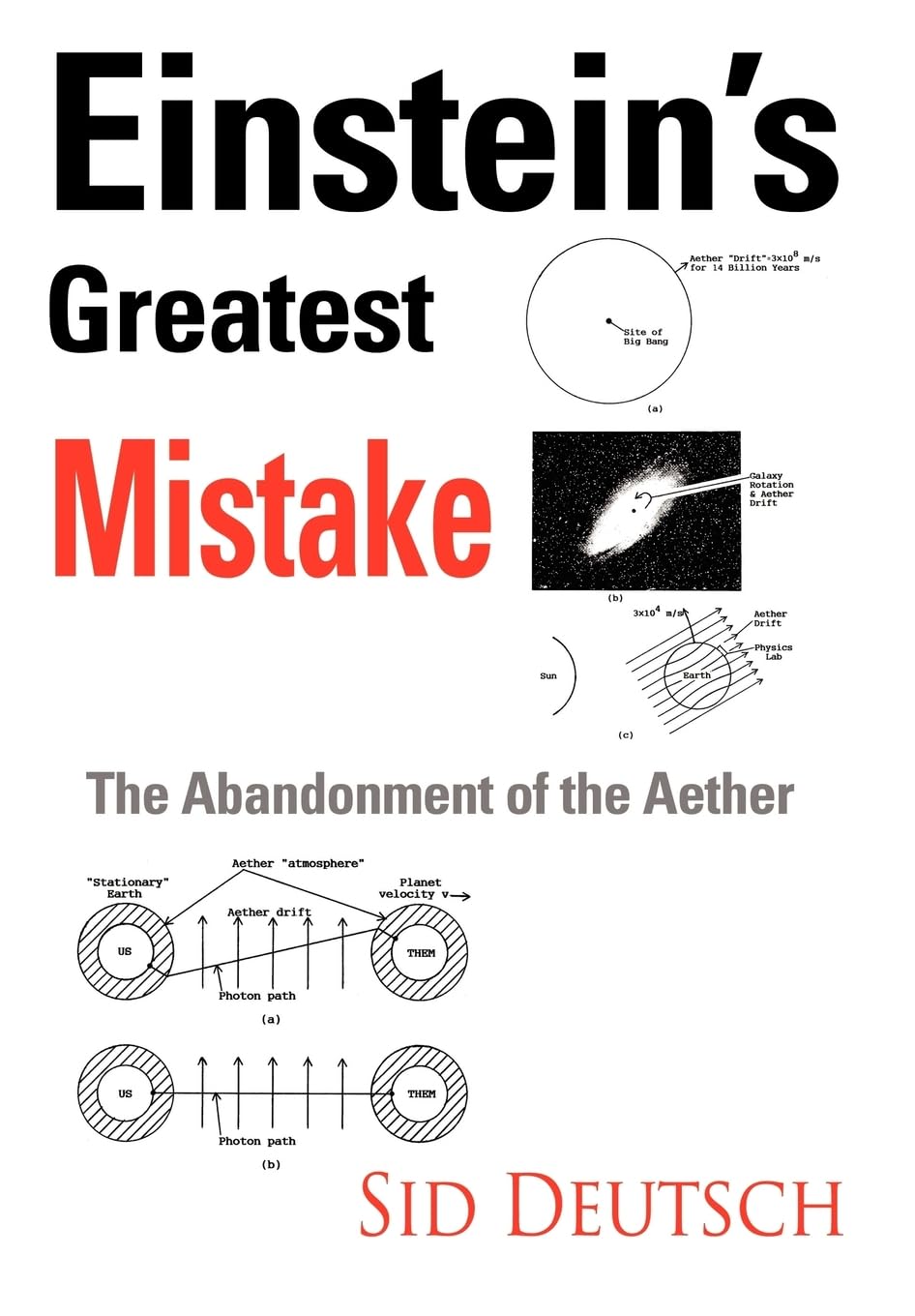 Einstein's Greatest Mistake: Abandonment of the Aether