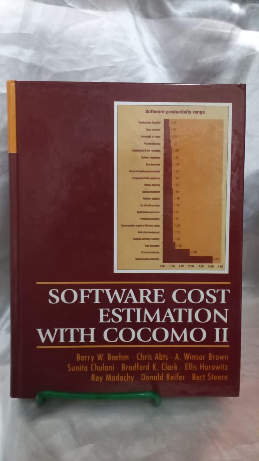 Software Cost Estimation With Cocomo II