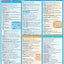 Chemistry Terminology QuickStudy Laminated Reference Guide (QuickStudy Academic)