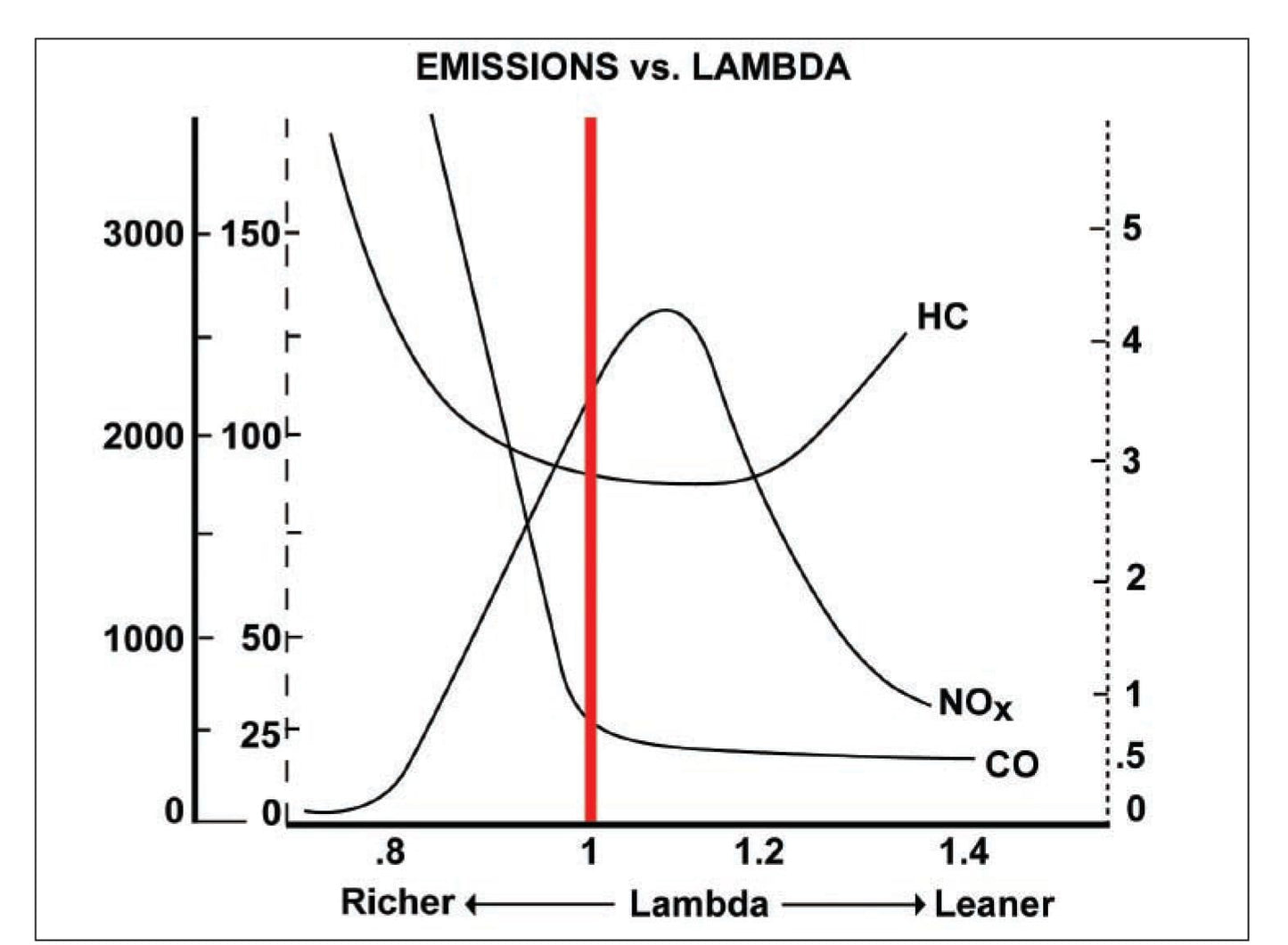 Engine Management: Advanced Tuning
