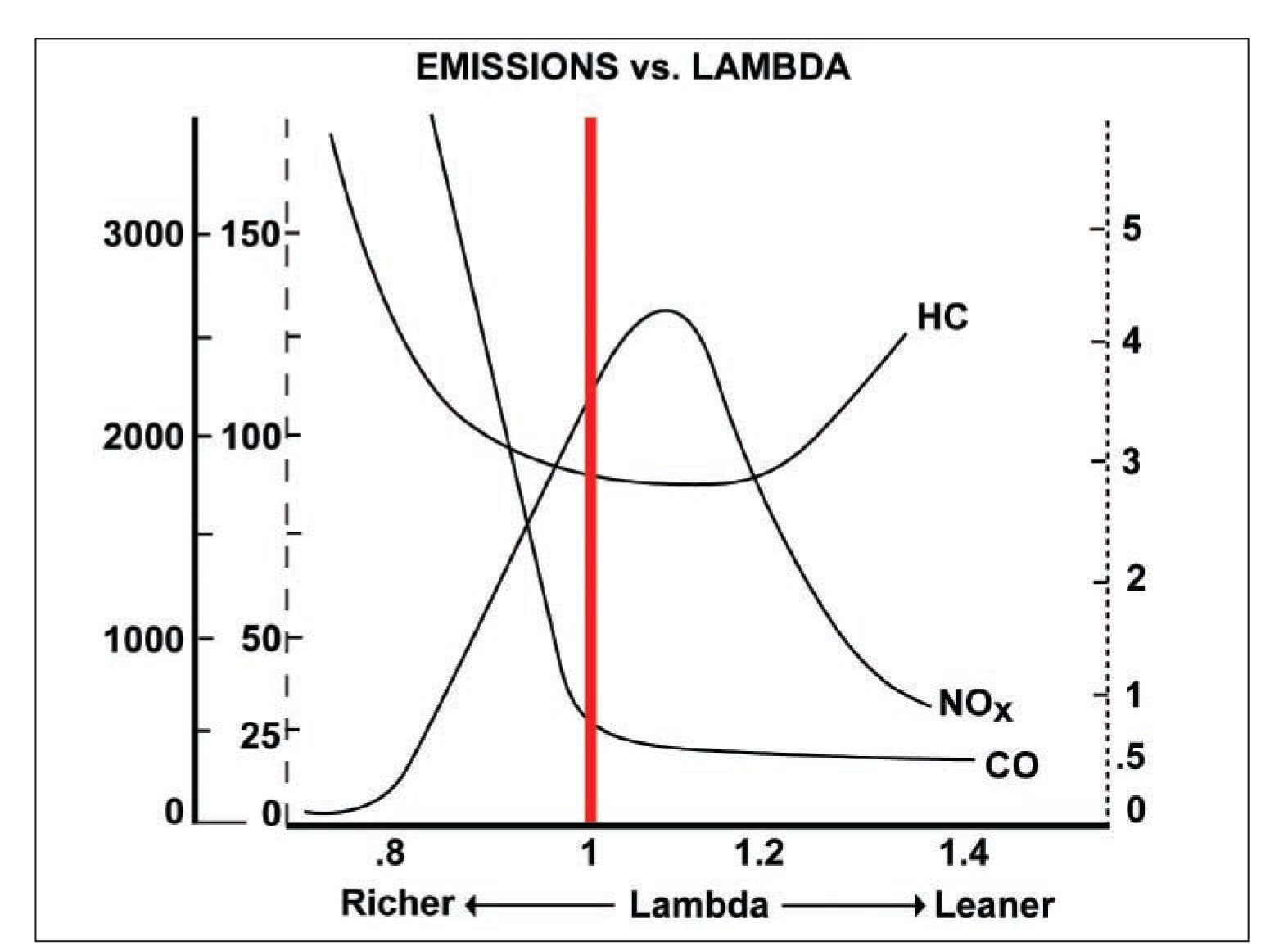 Engine Management: Advanced Tuning