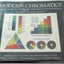 Modern chromatics; students' text-book of color,: With applications to art and industry