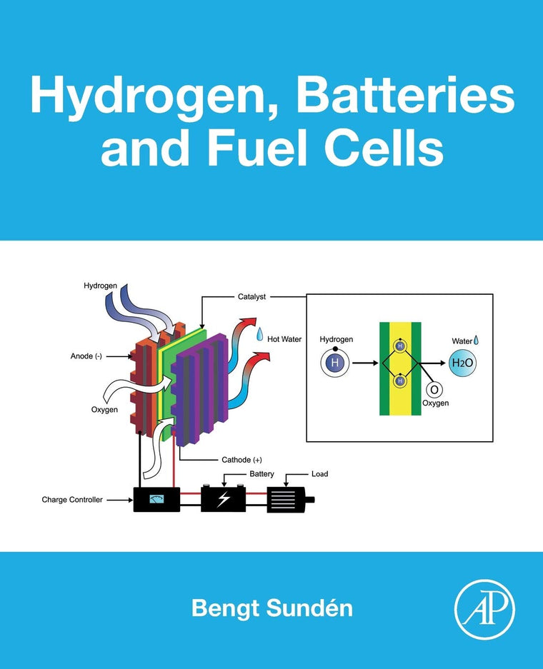 Hydrogen, Batteries and Fuel Cells