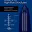 Foundation Systems for High-Rise Structures