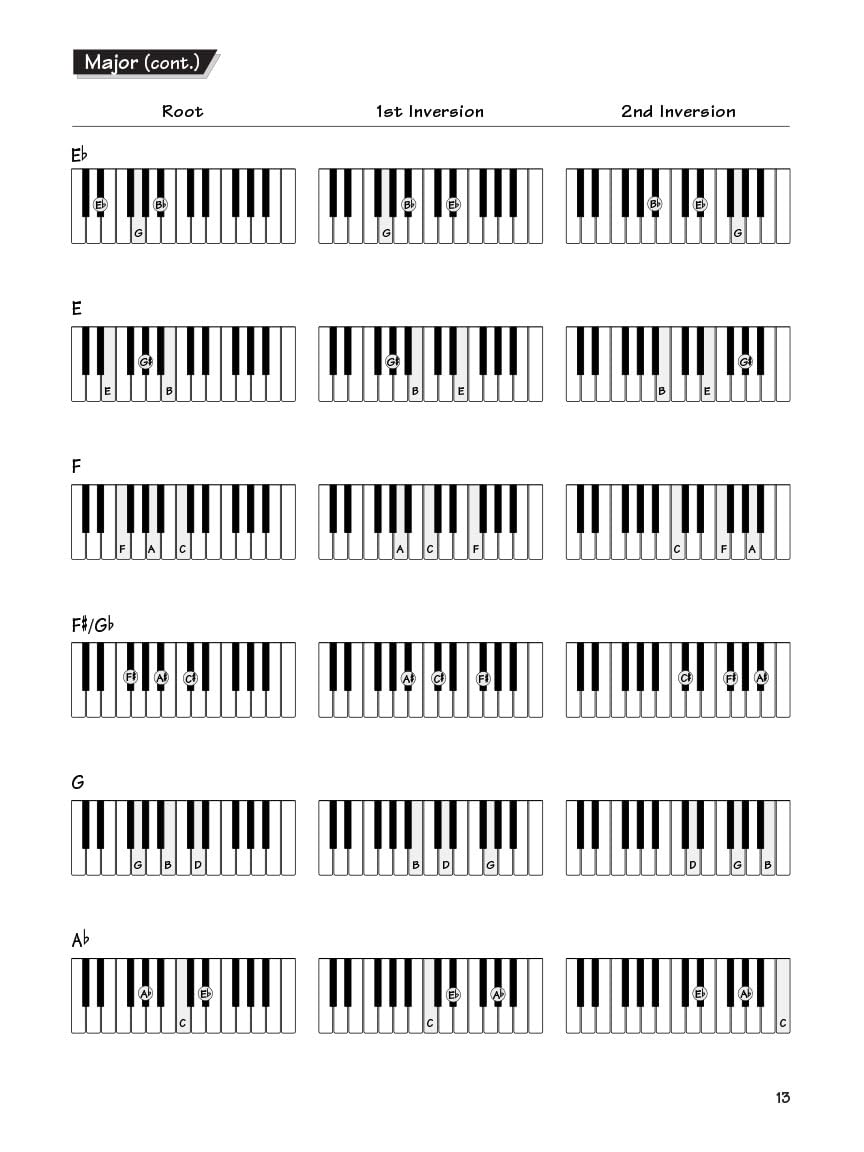 FastTrack Keyboard Method - Chords & Scales Book/Online Audio (Fast Track Music Instruction)