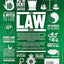 The Law Book: Big Ideas Simply Explained