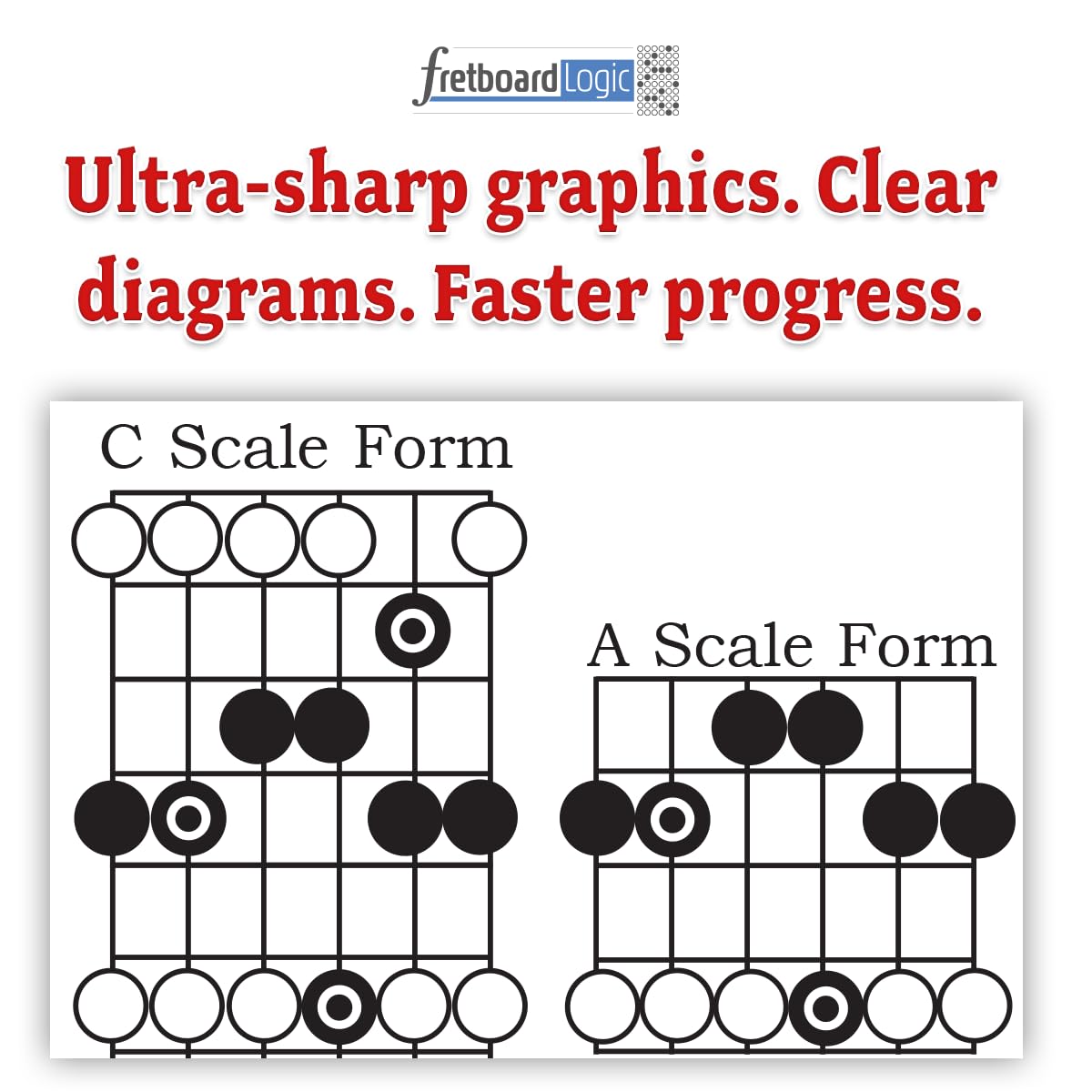 Fretboard Logic II - Chords, Scales and Arpeggios Complete