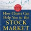How Charts Can Help You in the Stock Market