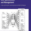 Construction Scheduling, Cost Optimization and Management