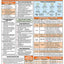 OSHA Construction Safety Essentials Quick-Card