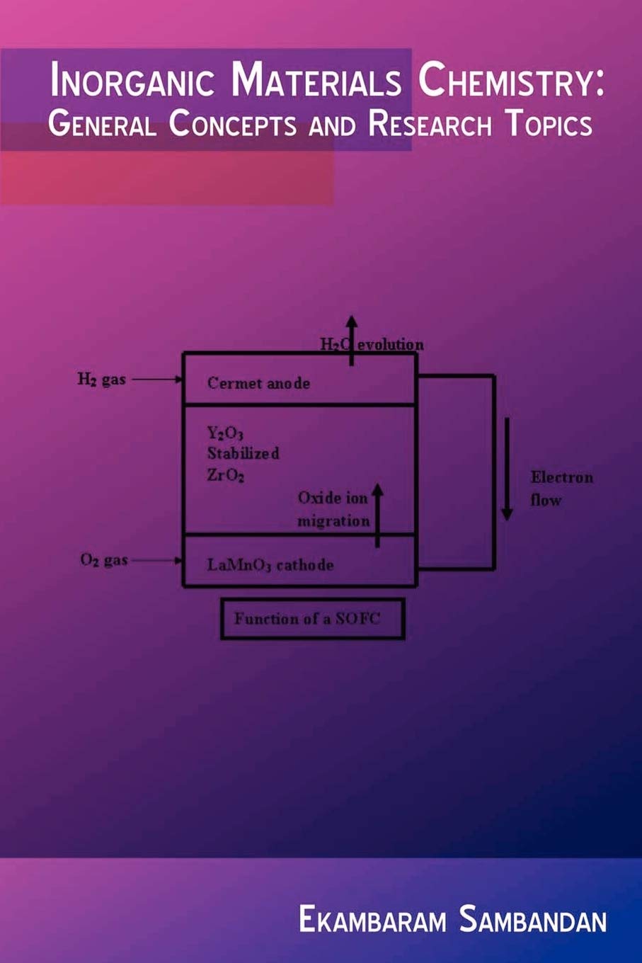 Inorganic Materials Chemistry: General Concepts and Research Topics