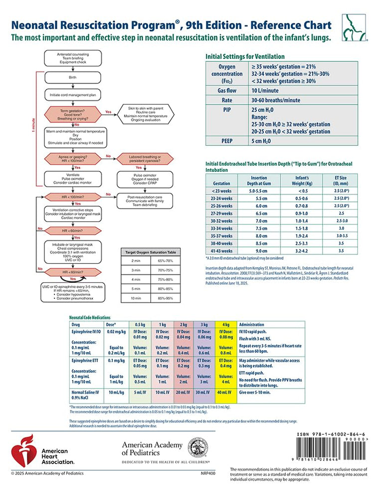 NRP Code Cart Card