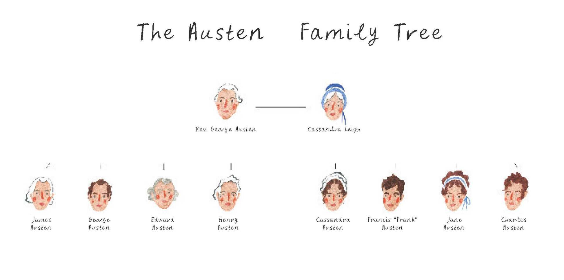 Library of Luminaries: Jane Austen: An Illustrated Biography